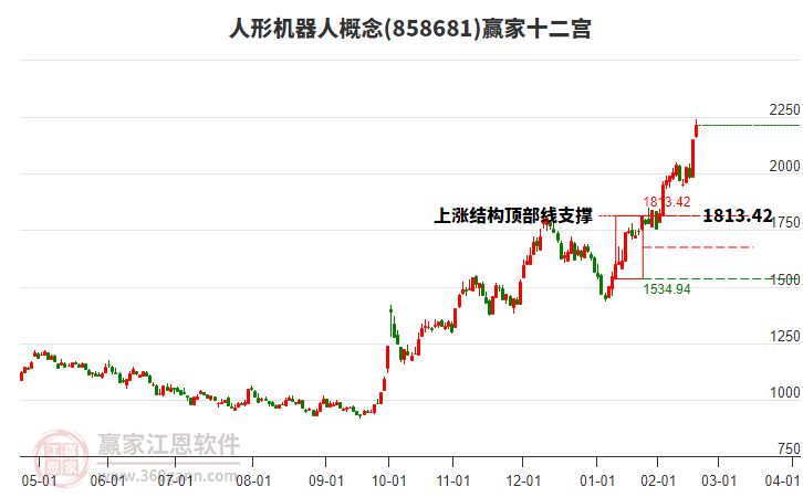 858681人形機(jī)器人贏家十二宮工具