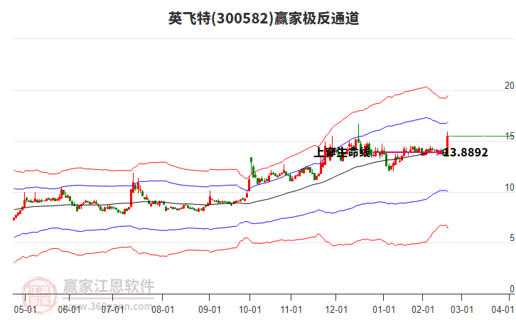 300582英飛特贏家極反通道工具 300582英飛特贏家極反通道工具