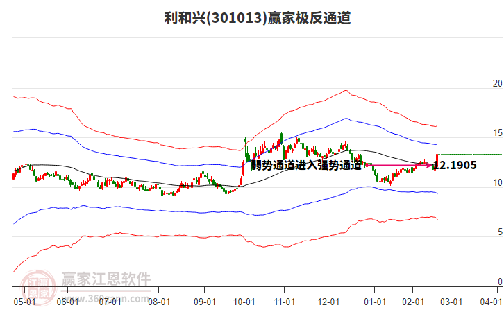 301013利和興贏家極反通道工具 301013利和興贏家極反通道工具