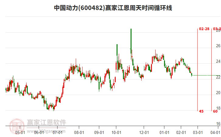 中國動力 中國動力