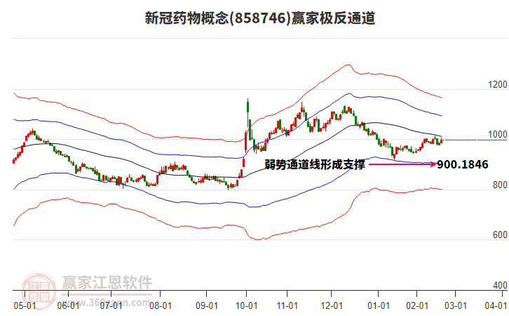 858746新冠藥物贏家極反通道工具 858746新冠藥物贏家極反通道工具