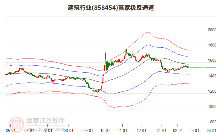 858454建筑贏家極反通道工具