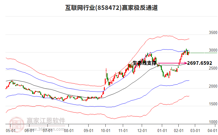 858472互聯(lián)網(wǎng)贏家極反通道工具 858472互聯(lián)網(wǎng)贏家極反通道工具