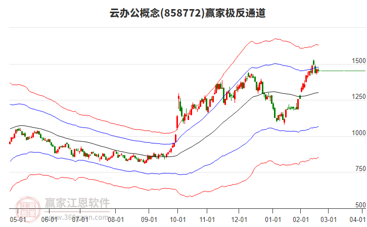 858772云辦公贏家極反通道工具