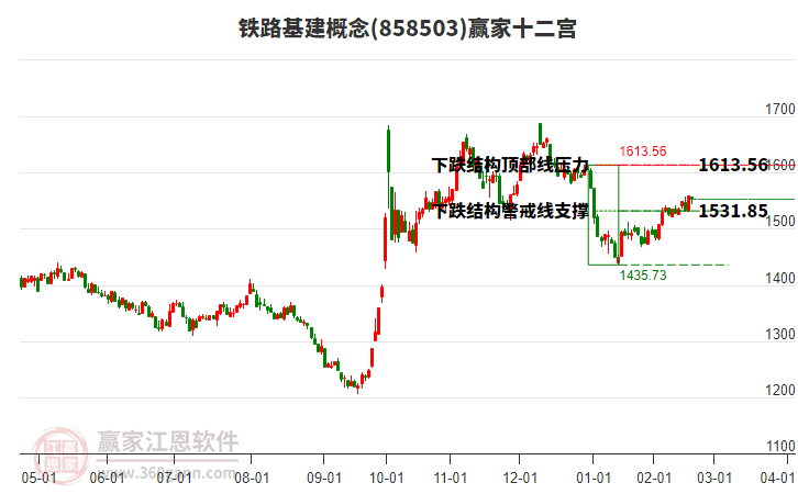 858503鐵路基建贏家十二宮工具