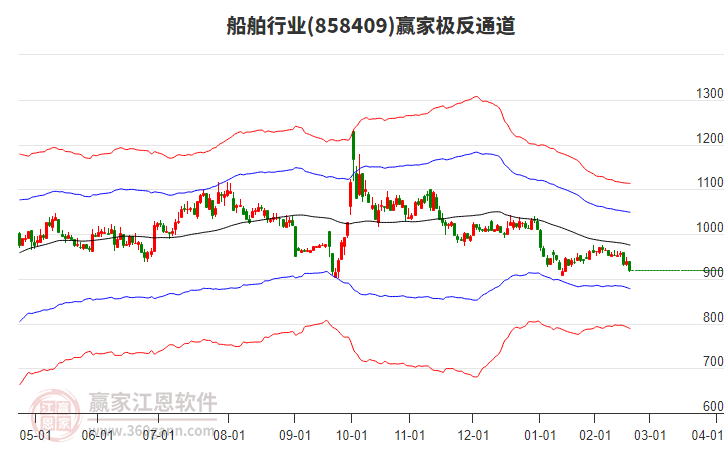 858409船舶贏家極反通道工具
