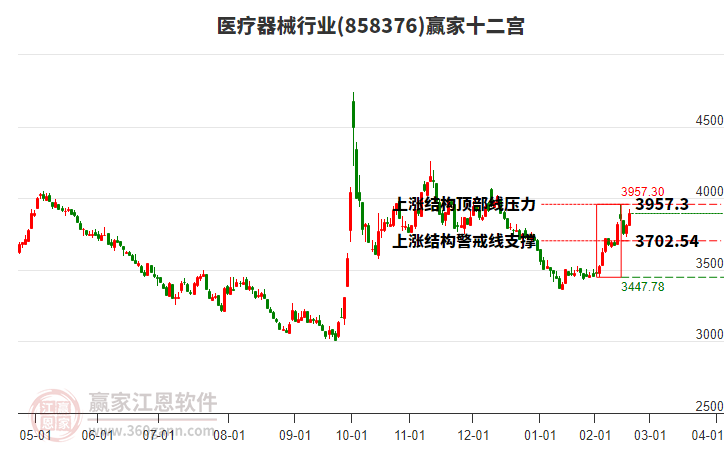 858376醫(yī)療器械贏家十二宮工具