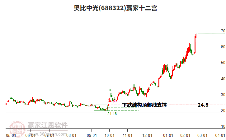 688322奧比中光贏家十二宮工具