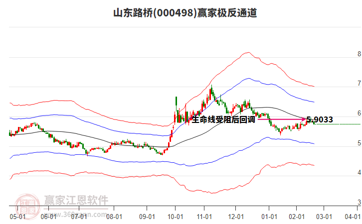 000498山東路橋贏家極反通道工具