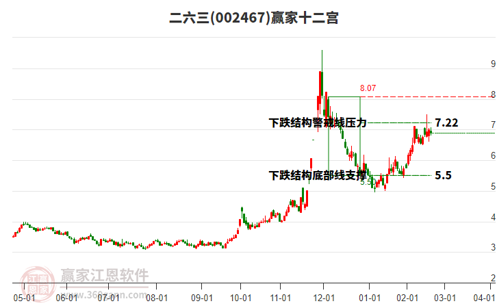 002467二六三贏家十二宮工具