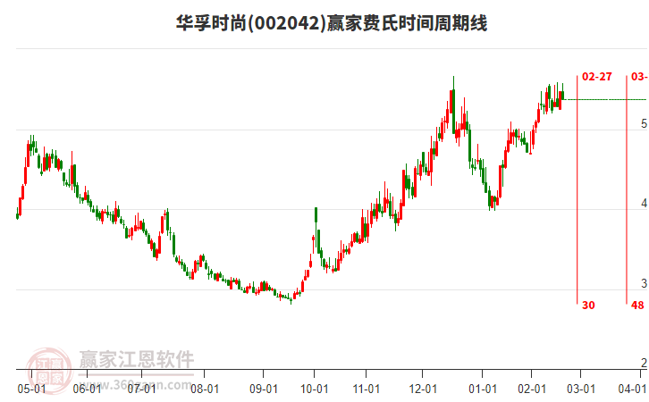 華孚時(shí)尚 華孚時(shí)尚