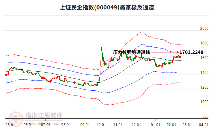 000049上證民企贏家極反通道工具 000049上證民企贏家極反通道工具