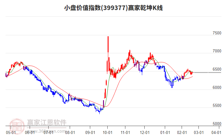 399377小盤價值贏家乾坤K線工具