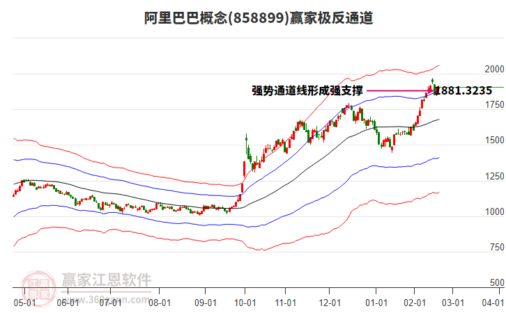 阿里巴巴 阿里巴巴