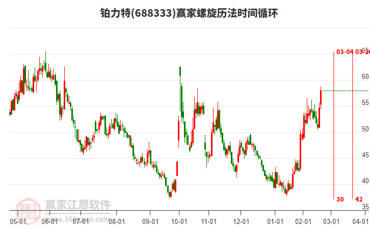 688333鉑力特贏家螺旋歷法時(shí)間循環(huán)工具