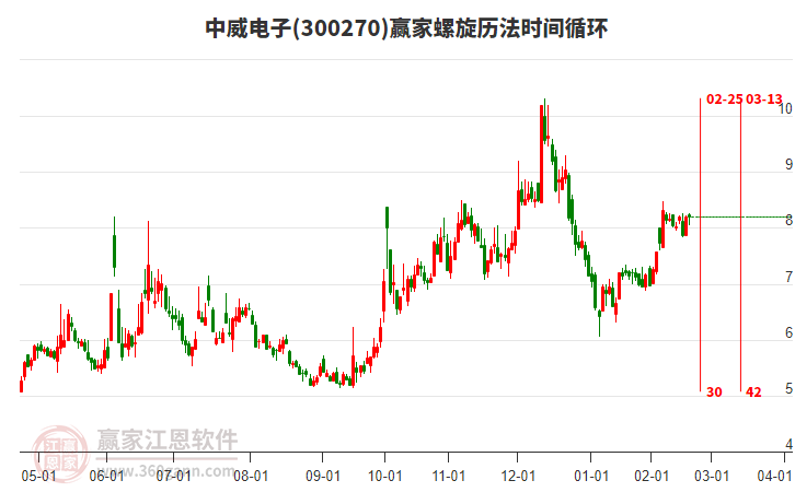 中威電子 中威電子