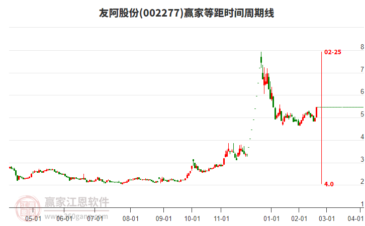 友阿股份 友阿股份