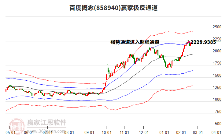 858940百度贏家極反通道工具