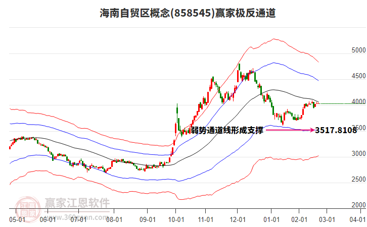 858545海南自貿(mào)區(qū)贏家極反通道工具 858545海南自貿(mào)區(qū)贏家極反通道工具