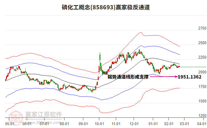858693磷化工贏家極反通道工具 858693磷化工贏家極反通道工具