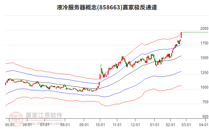 858663液冷服務器贏家極反通道工具 858663液冷服務器贏家極反通道工具