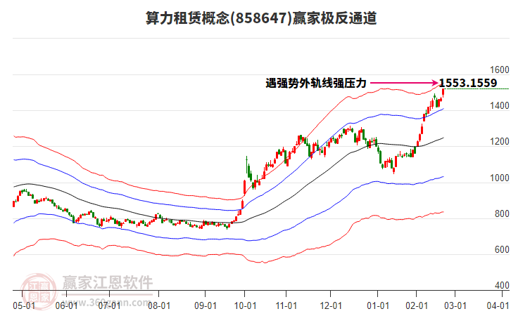 858647算力租賃贏家極反通道工具