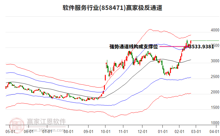 858471軟件服務(wù)贏家極反通道工具 858471軟件服務(wù)贏家極反通道工具