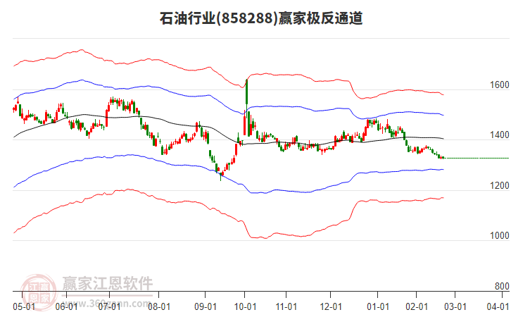 858288石油贏家極反通道工具