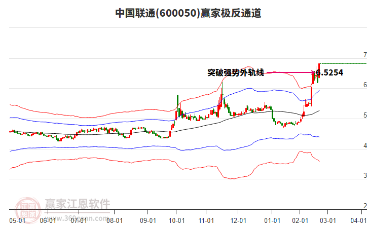中國(guó)聯(lián)通