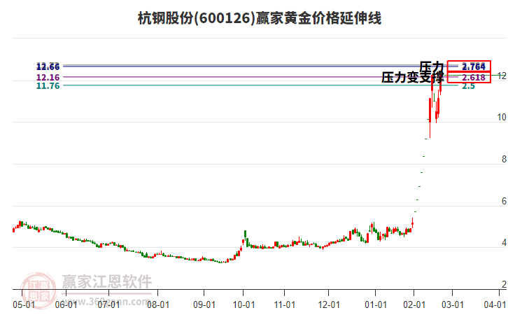杭鋼股份 杭鋼股份
