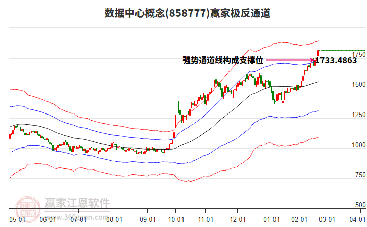 858777數(shù)據(jù)中心贏家極反通道工具 858777數(shù)據(jù)中心贏家極反通道工具