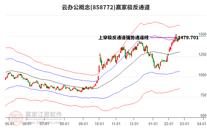 858772云辦公贏家極反通道工具 858772云辦公贏家極反通道工具