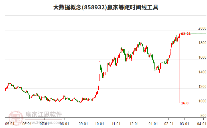 大數(shù)據(jù) 大數(shù)據(jù)