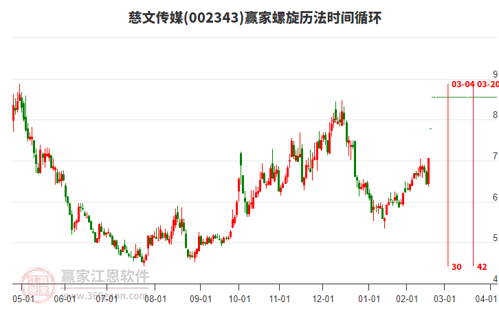 002343慈文傳媒螺旋歷法時(shí)間循環(huán)工具 002343慈文傳媒螺旋歷法時(shí)間循環(huán)工具