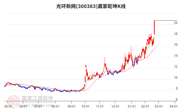 光環(huán)新網(wǎng)