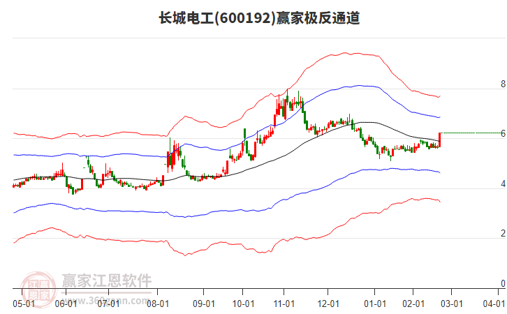 600192長城電工贏家極反通道工具 600192長城電工贏家極反通道工具