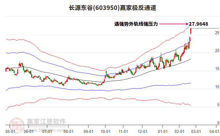 603950長(zhǎng)源東谷贏家極反通道工具
