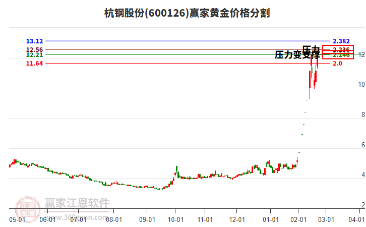杭鋼股份 杭鋼股份
