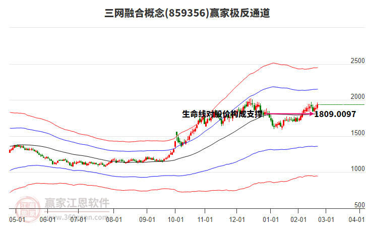 859356三網(wǎng)融合贏家極反通道工具 859356三網(wǎng)融合贏家極反通道工具