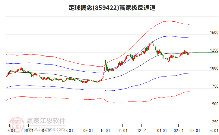 859422足球贏家極反通道工具 859422足球贏家極反通道工具