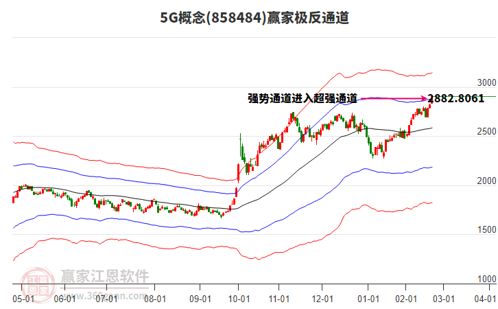 8584845G贏家極反通道工具