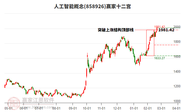 858926人工智能贏家十二宮工具