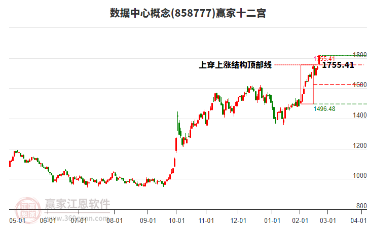 858777數(shù)據(jù)中心贏家十二宮工具