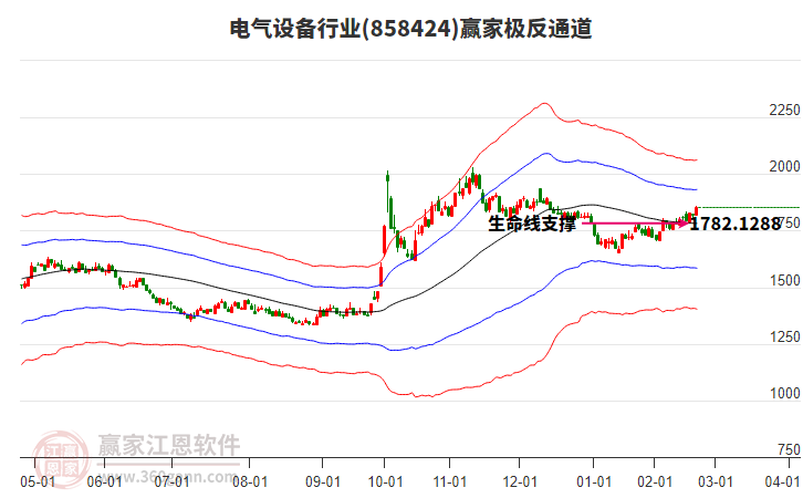 858424電氣設備贏家極反通道工具