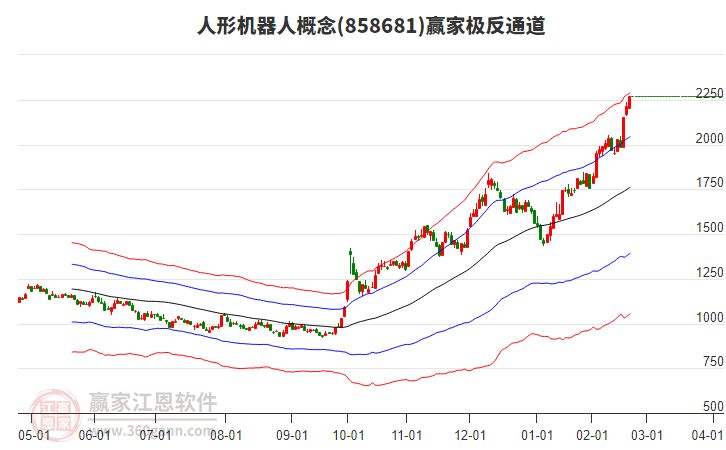 858681人形機(jī)器人贏家極反通道工具