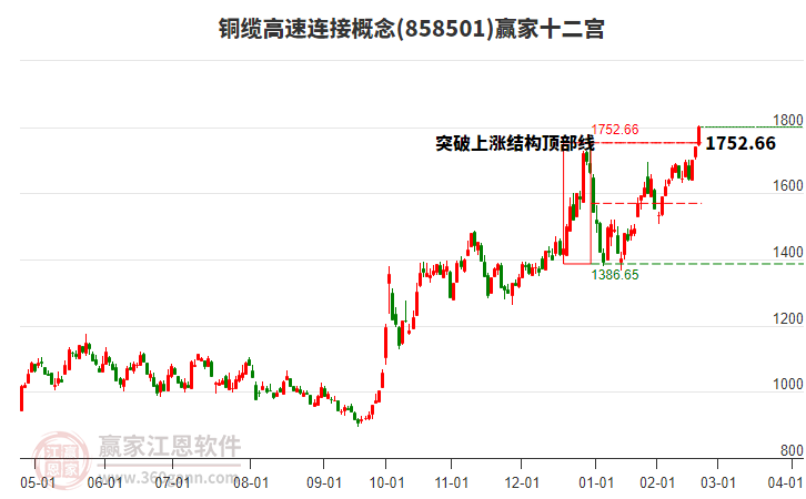 858501銅纜高速連接贏家十二宮工具