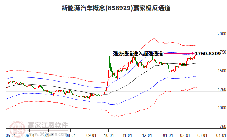 858929新能源汽車贏家極反通道工具
