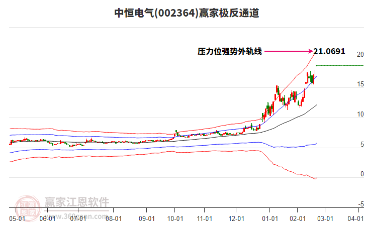 002364中恒電氣贏家極反通道工具 002364中恒電氣贏家極反通道工具