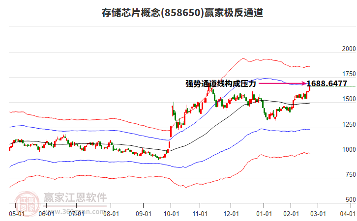 858650存儲芯片贏家極反通道工具 858650存儲芯片贏家極反通道工具
