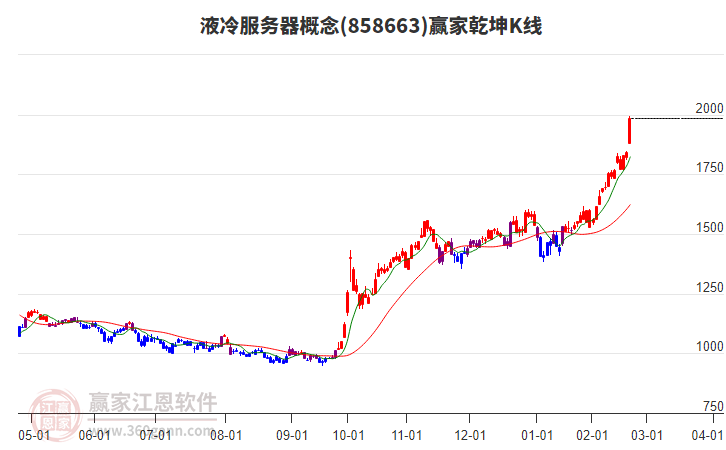 858663液冷服務(wù)器贏家乾坤K線工具